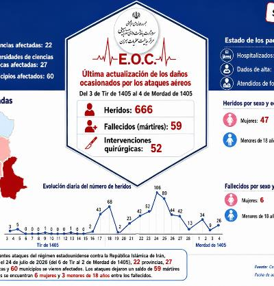 Los recientes ataques del régimen estadounidense contra la República Islámica de Irán